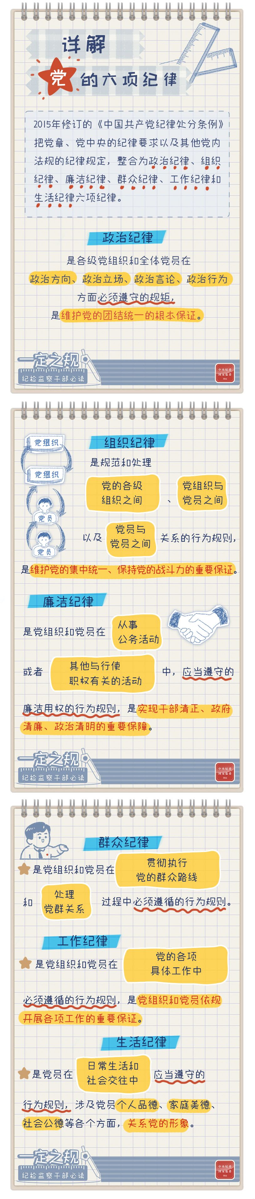 党的六项纪律